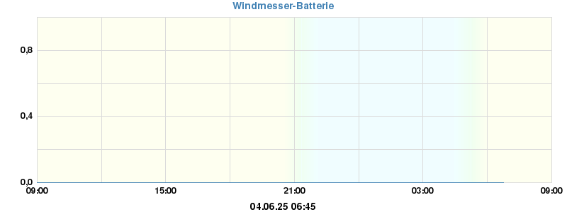 txBatteryStatus